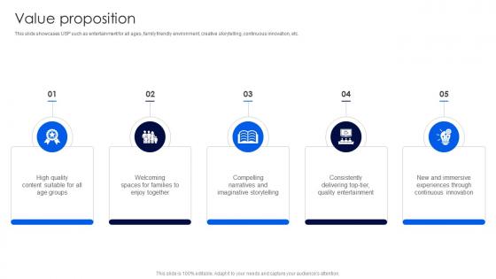 Value Proposition Business Model Of Disney BMC SS