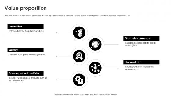 Value Proposition Business Model Of Samsung Ppt Gallery Vector BMC SS