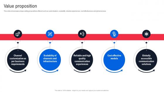 Value Proposition Business Model Of Twilio BMC SS