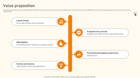 Value Proposition Clothing Store Business Model BMC SS V