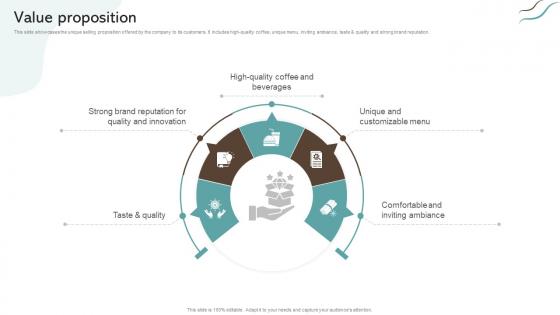 Value Proposition Coffee House Company Business Model BMC SS V