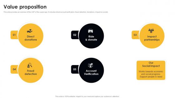 Value Proposition Digital Cab Service Seed Fund Raising Pitch Deck