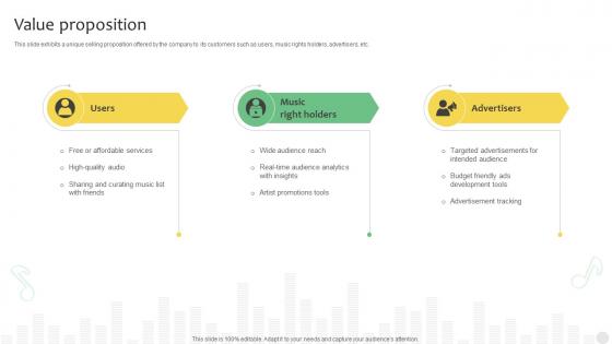 Value Proposition Digital Music Platform Business Model