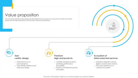 Value Proposition Electronics Company Business Model BMC SS V