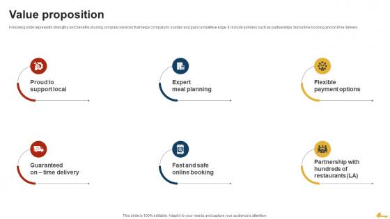 Value Proposition Food Delivery Business Investor Funding Elevator Pitch Deck