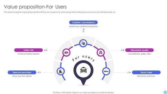 Value Proposition For Users Ride Sharing Business Model BMC SS V