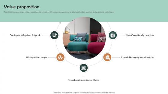 Value Proposition Furniture Retail Solutions Business Model BMC SS V