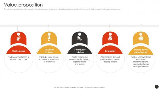 Value Proposition Homestay Hospitality Business Model BMC SS V