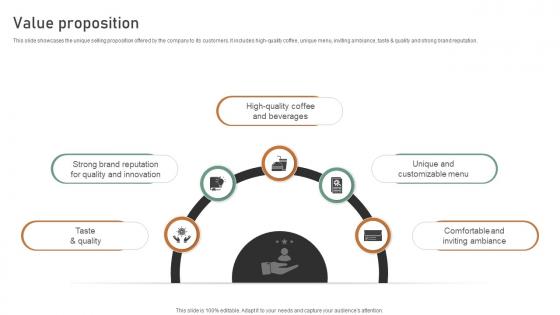 Value Proposition Hot And Cold Drinks Company Business Model BMC SS V