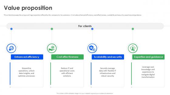 Value Proposition IBM Business Model Ppt Icon Structure BMC SS