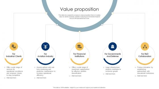 Value Proposition Multination Conglomerate Business Model BMC SS V