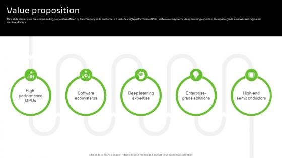 Value Proposition NVIDIA Business Model BMC SS