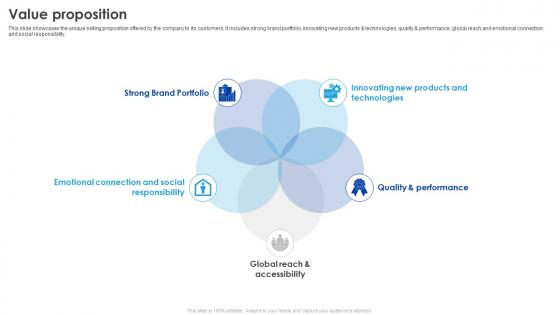 Value Proposition P And G Business Model BMC SS