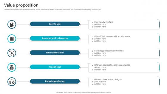 Value Proposition Professional Networking Platform Business Model BMC SS V