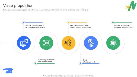 Value Proposition Programmable Communications Platform Business Model BMC SS V