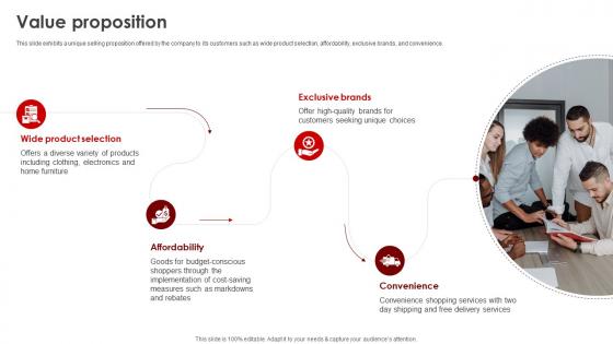 Value Proposition Target Business Model Ppt Icon Demonstration BMC SS