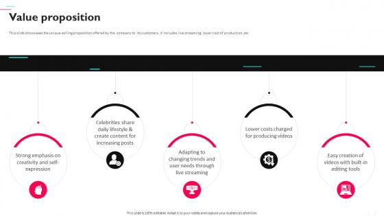 Value Proposition Tiktok Business Model Ppt Ideas Information BMC SS