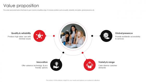 Value Proposition Toyota Business Model BMC SS