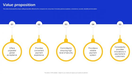 Value Proposition VISA Business Model BMC SS