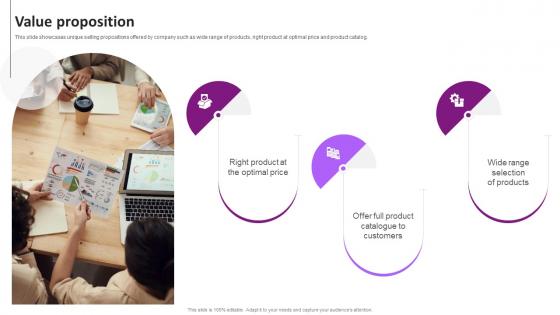 Value Proposition Wayfair Business Model BMC SS