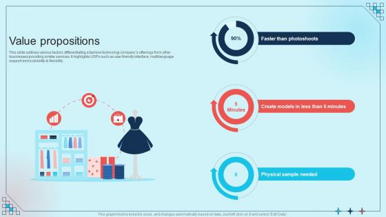 Value Propositions Fashiontech Business Startup Go To Market Strategy GTM SS