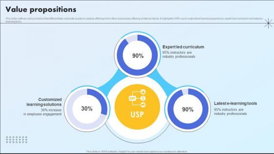 Value Propositions Tailored Learning Solution Market Entry Plan GTM SS V