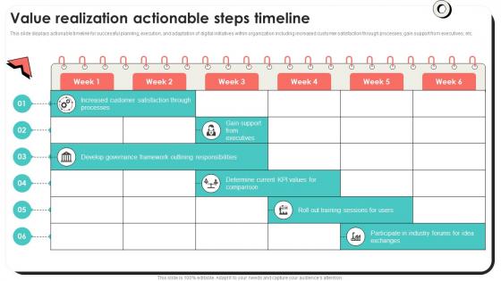 Value Realization Actionable Steps Timeline