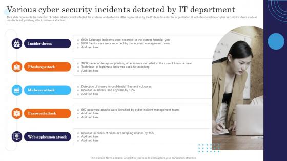 Various Cyber Security Incidents Detected By IT Department Incident Response Strategies Deployment