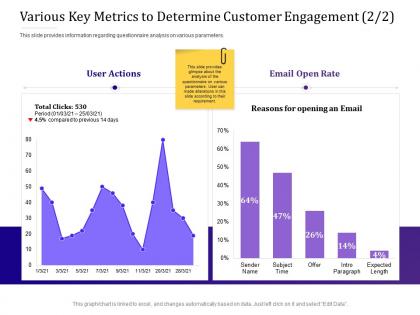 Various key metrics to determine customer engagement rate empowered ppt portfolio format