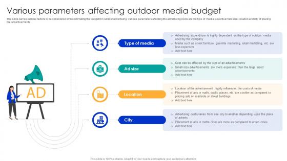 Various Parameters Affecting Outdoor Media Budget Types Of Outdoor Advertising Media