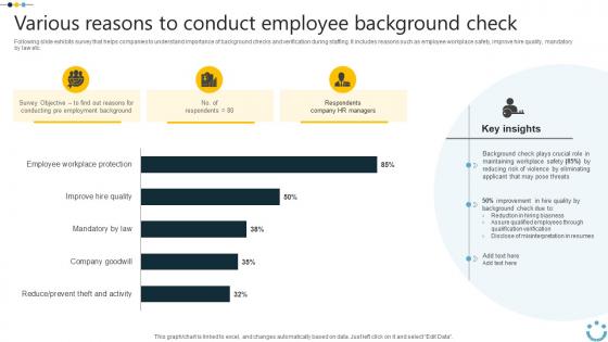 Various Reasons To Conduct Employee Implementing Digital Technology In Corporate