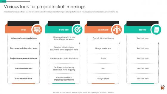 Various Tools For Project Kickoff Meetings