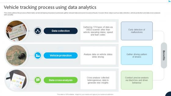 Vehicle Tracking Process Using Data Analytics Navigating The Future Of Insurance Data Analytics SS