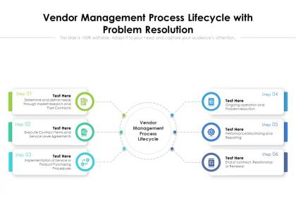 Vendor management process lifecycle with problem resolution