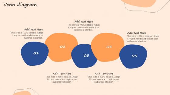 Venn Diagram IOT Use Cases In Manufacturing Ppt Powerpoint Presentation Icon Pictures