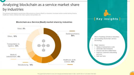 Venture Capital Funding Pitch For Blockchain Analyzing Blockchain As A Service Market BCT SS