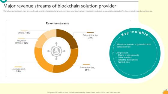 Venture Capital Funding Pitch For Blockchain Major Revenue Streams Of Blockchain BCT SS