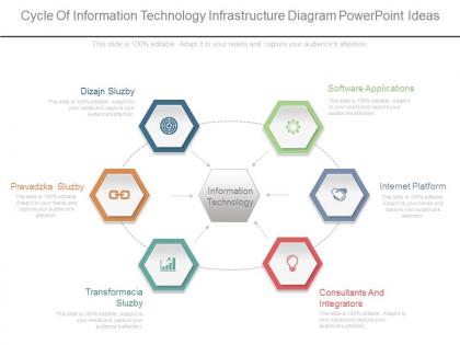 View cycle of information technology infrastructure diagram powerpoint ideas