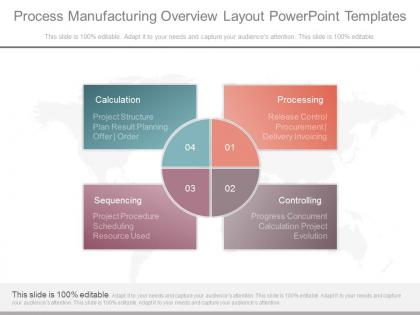 View process manufacturing overview layout powerpoint templates