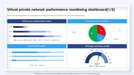 Virtual Private Network Performance Monitoring Dashboard Vpn Implementation Plan