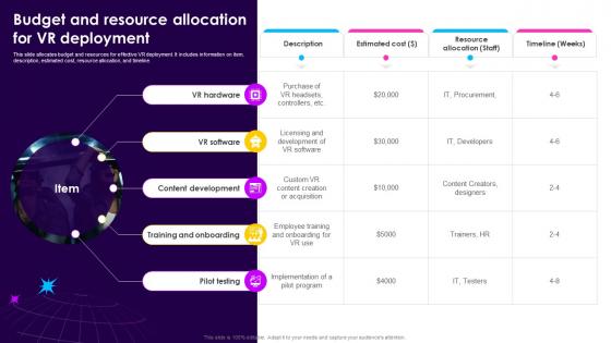 Virtual Reality For Creating Budget And Resource Allocation For VR Deployment TC SS