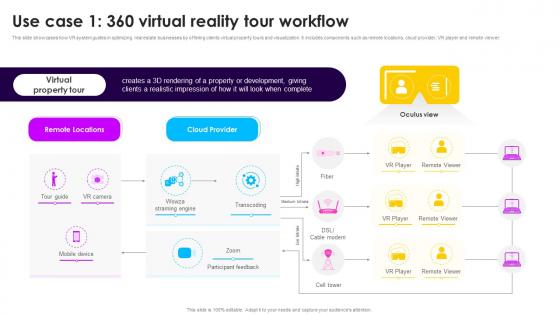 Virtual Reality For Creating Use Case 1 360 Virtual Reality Tour Workflow TC SS