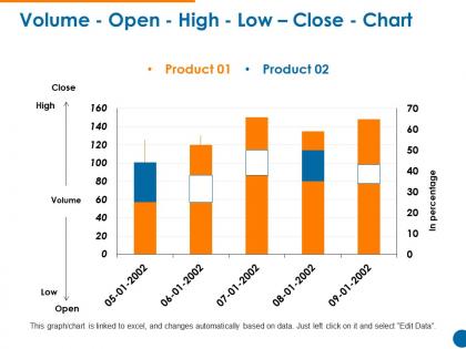 Volume open high low close chart powerpoint slide information