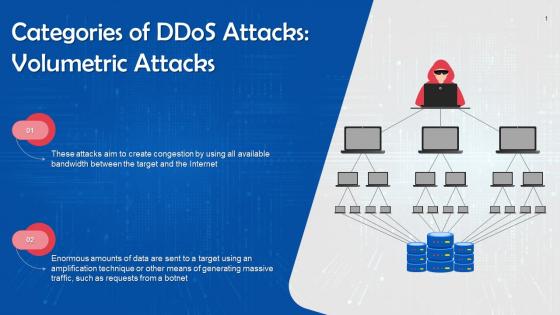 Volumetric Attack As A Category Of DDoS Attack Training Ppt