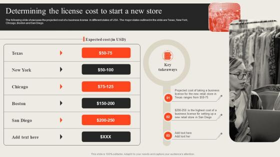 W38 Determining The License Cost To Start A New Store Opening Retail Outlet To Cater New Target Audience