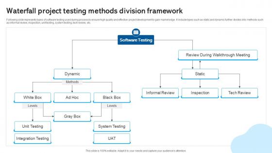 Waterfall Project Testing Methods Division Waterfall Project Management PM SS