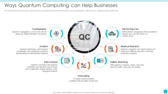 Ways Quantum Computing Can Help Businesses Quantum Cryptography