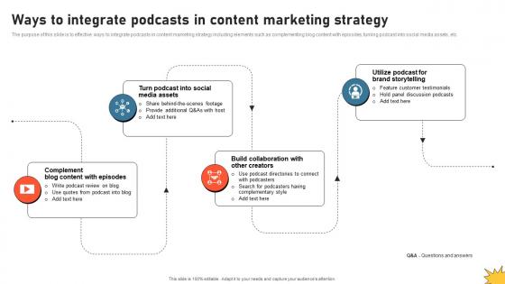 Ways To Integrate Podcasts In Content Marketing Strategy