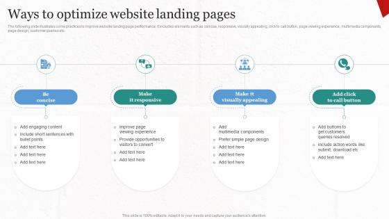 Ways To Optimize Website Landing Pages Implementing Cost Effective MKT SS V