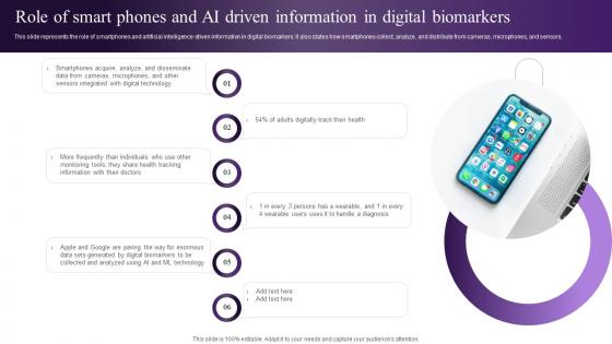 Wearable Sensors Role Of Smart Phones And Ai Driven Information In Digital Biomarkers